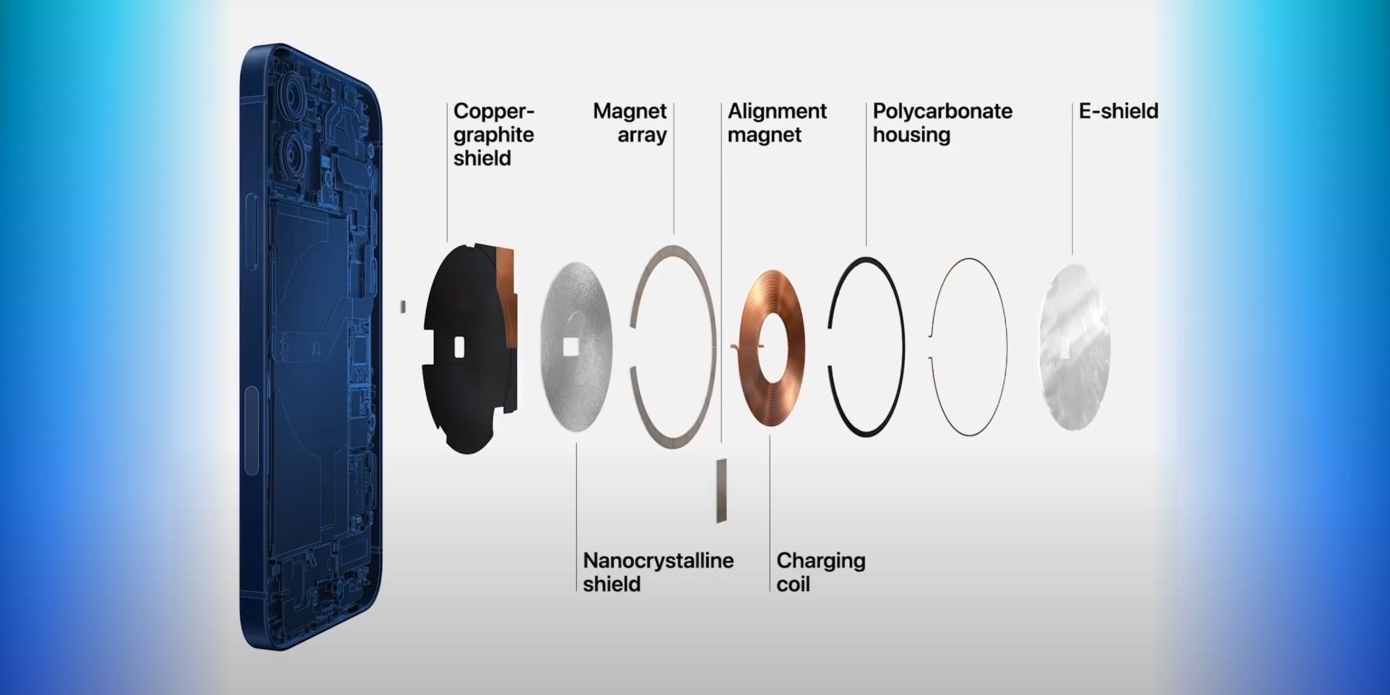 iPhone 12 May Be Able To Reverse Wireless Charge AirTag Or Future AirPods