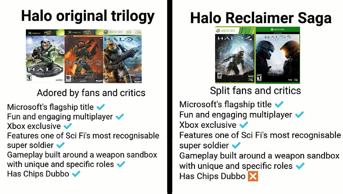 Bungie and Halo Meme