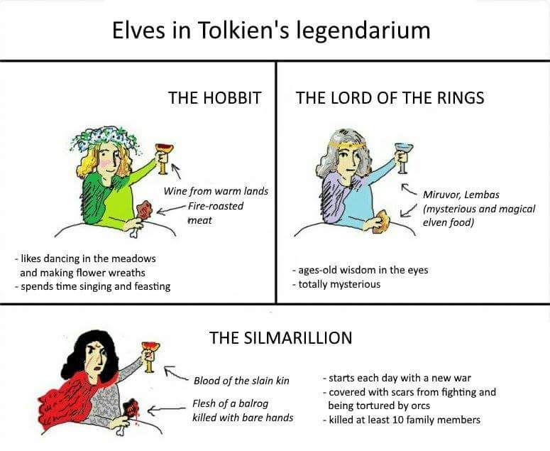 Kinds of elves LotR meme
