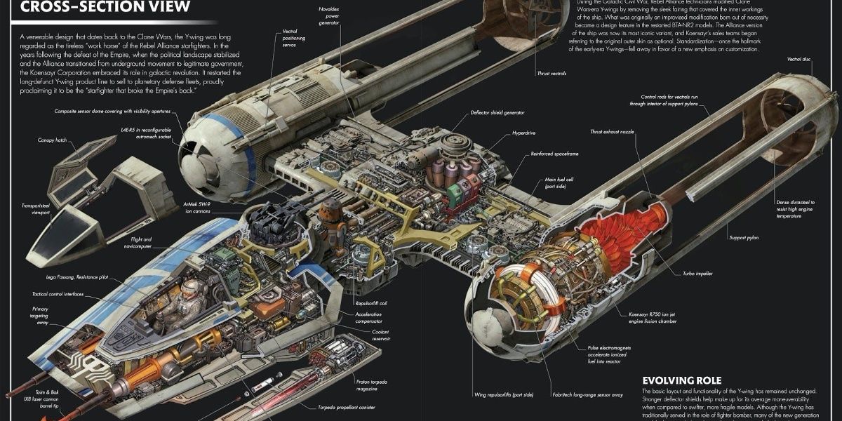 Star Wars BTA-NR2 Y-Wing