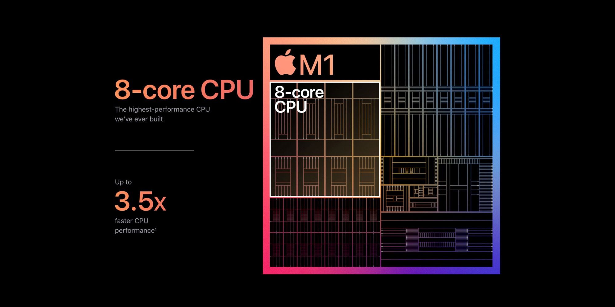 Apple M1 chip stats diagram
