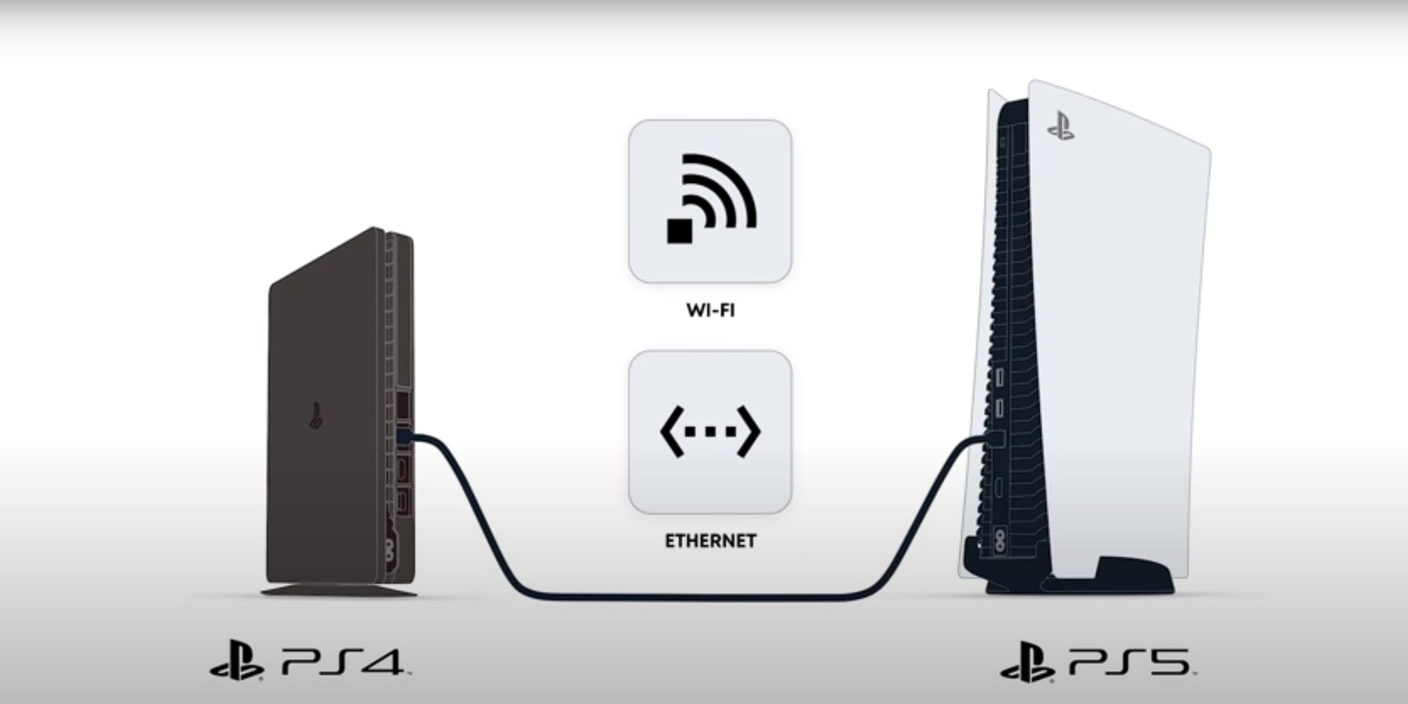 Transferring games and saves from PlayStation 4 to PlayStation 5 requires a WiFi connection and, optionally, an ethernet cable