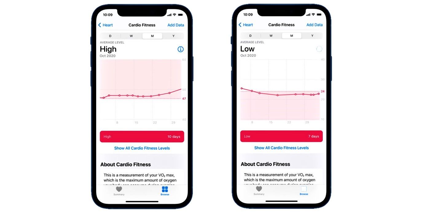 Cardio fitness level data on iPhone Health app