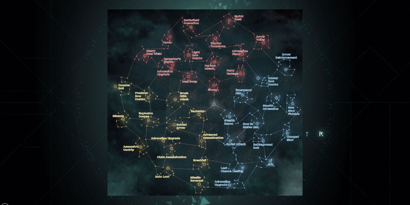 Complete Skill Tree from Assassin's Creed Valhalla