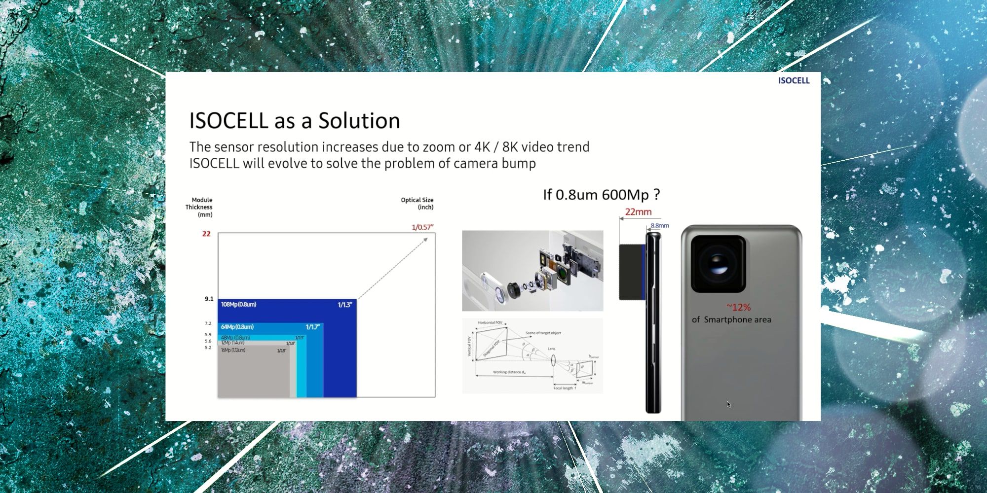Samsung Aiming For 600 MP Smartphone Camera Sensors: What It All Means