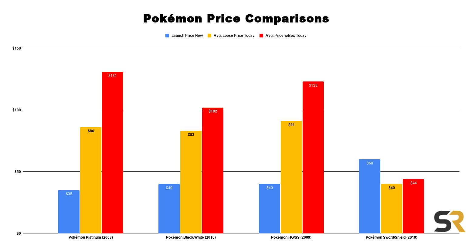 Pokémon Shiny Hunting Is More Expensive (& Elitist) Than Ever