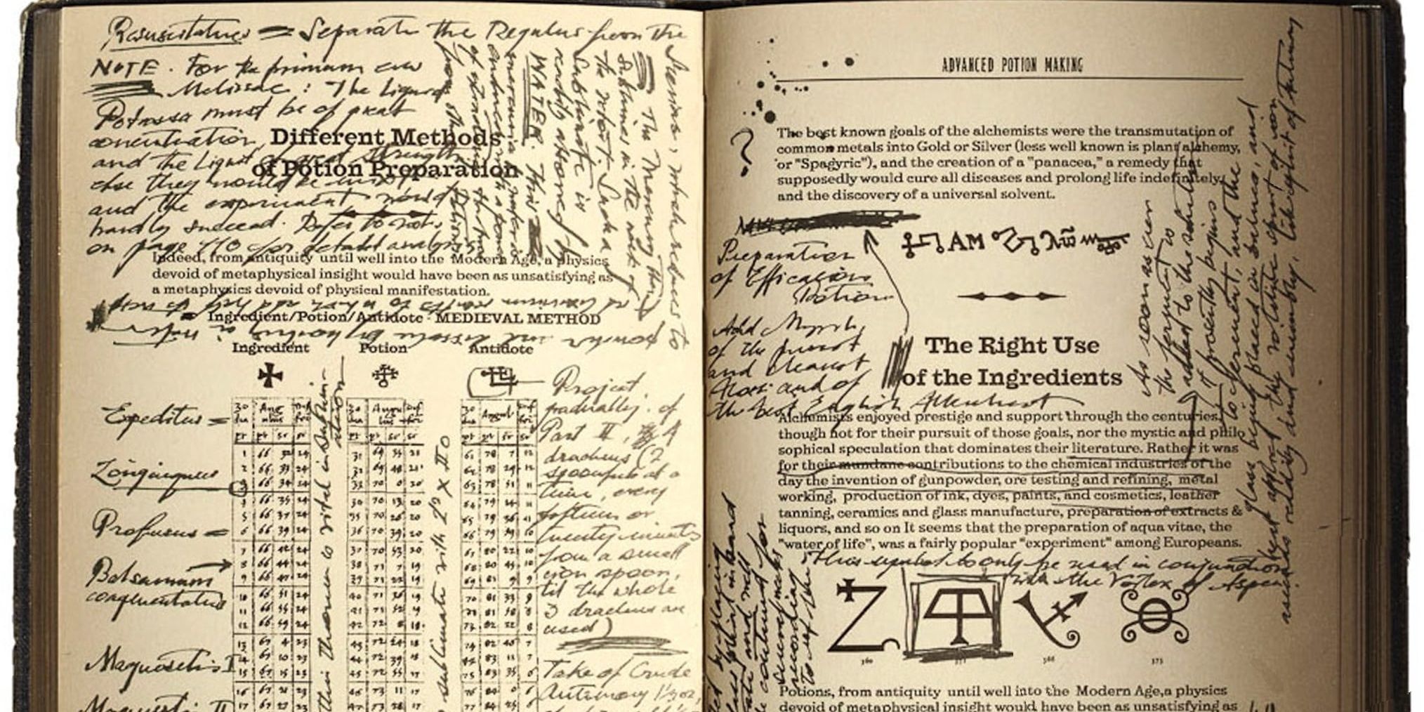 Severus Snape&rsquo;s copy of Advanced Potion Making