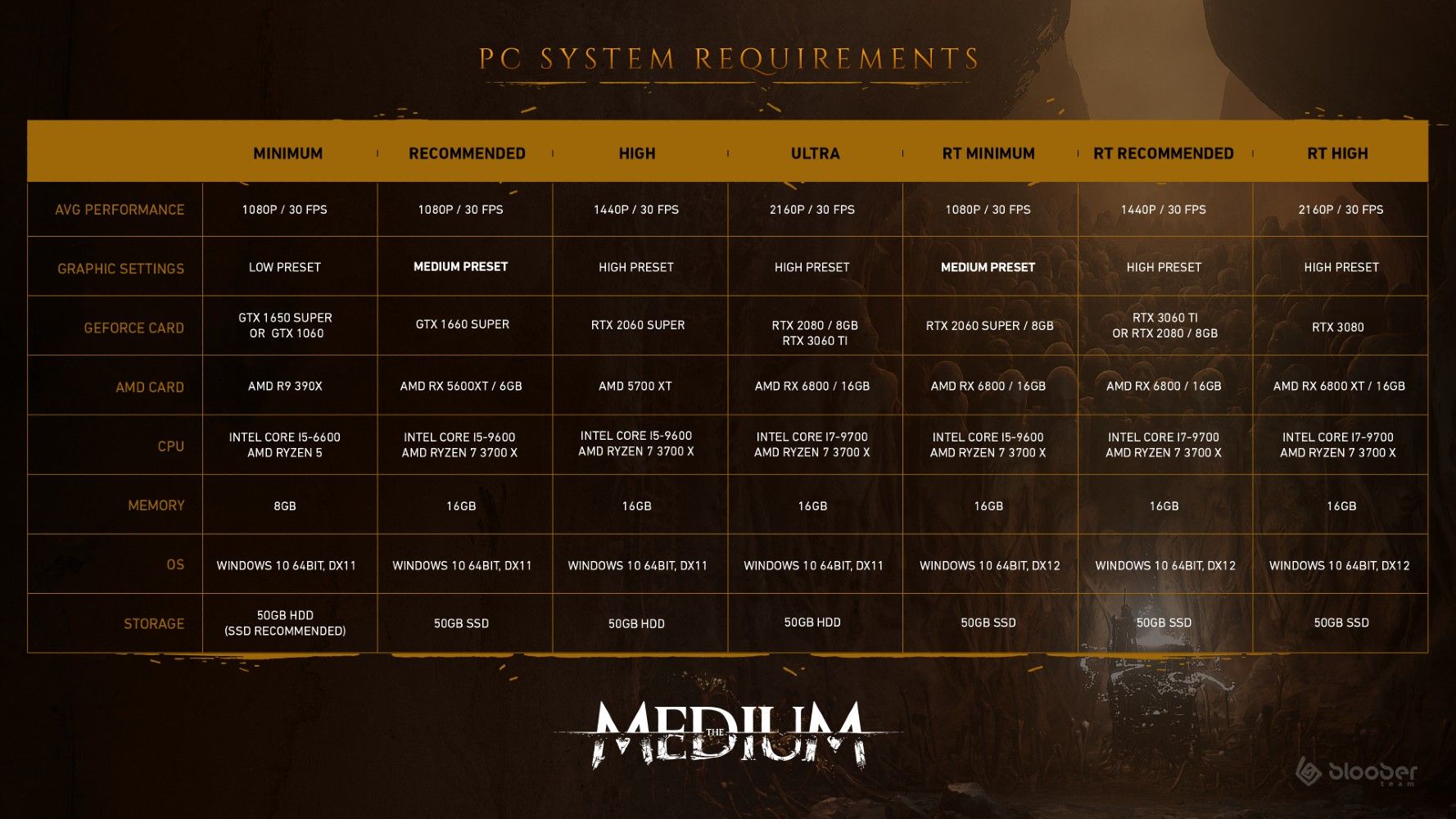 The Medium PC Requirements