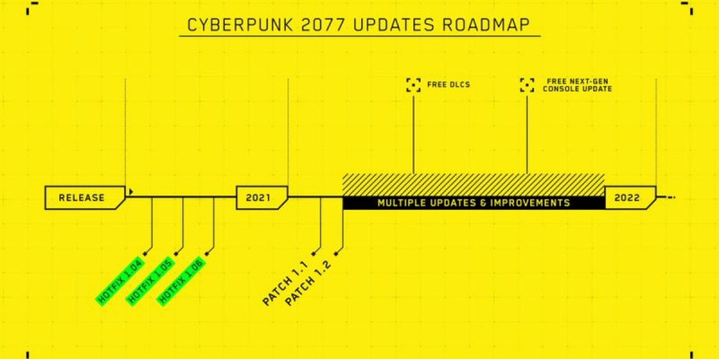 cyberpunk 2077 roadmap