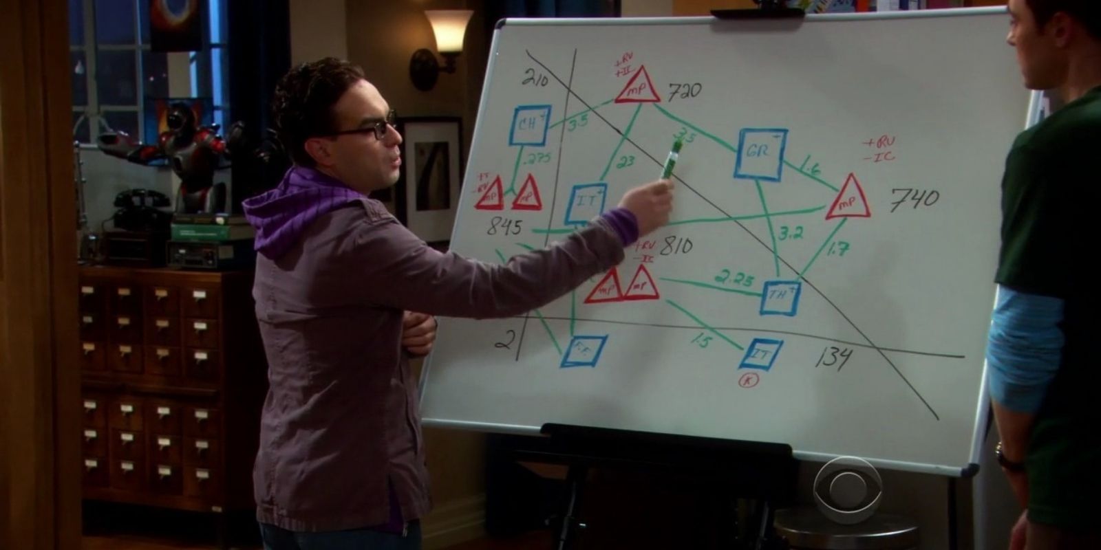 The Big Bang Theory Guys Make Movie Night Plans