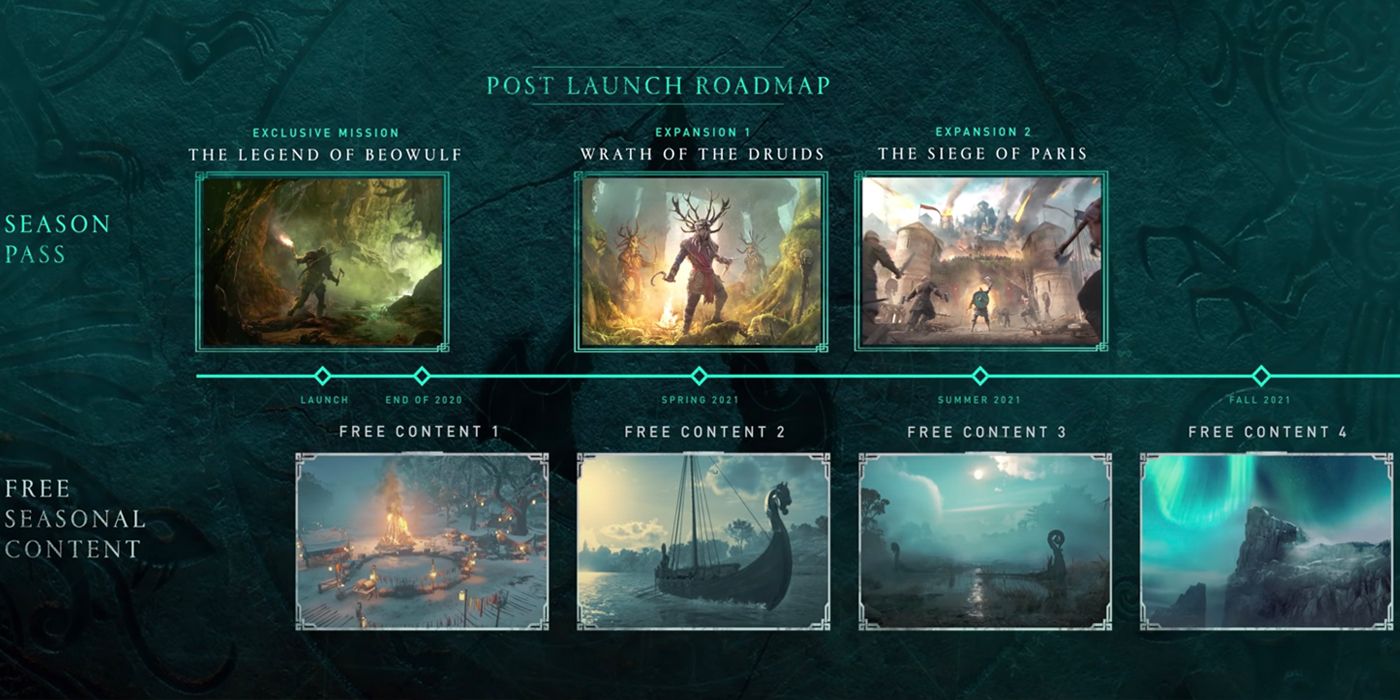 Assassin S Creed Valhalla Dlc Roadmap Including Delays Explained