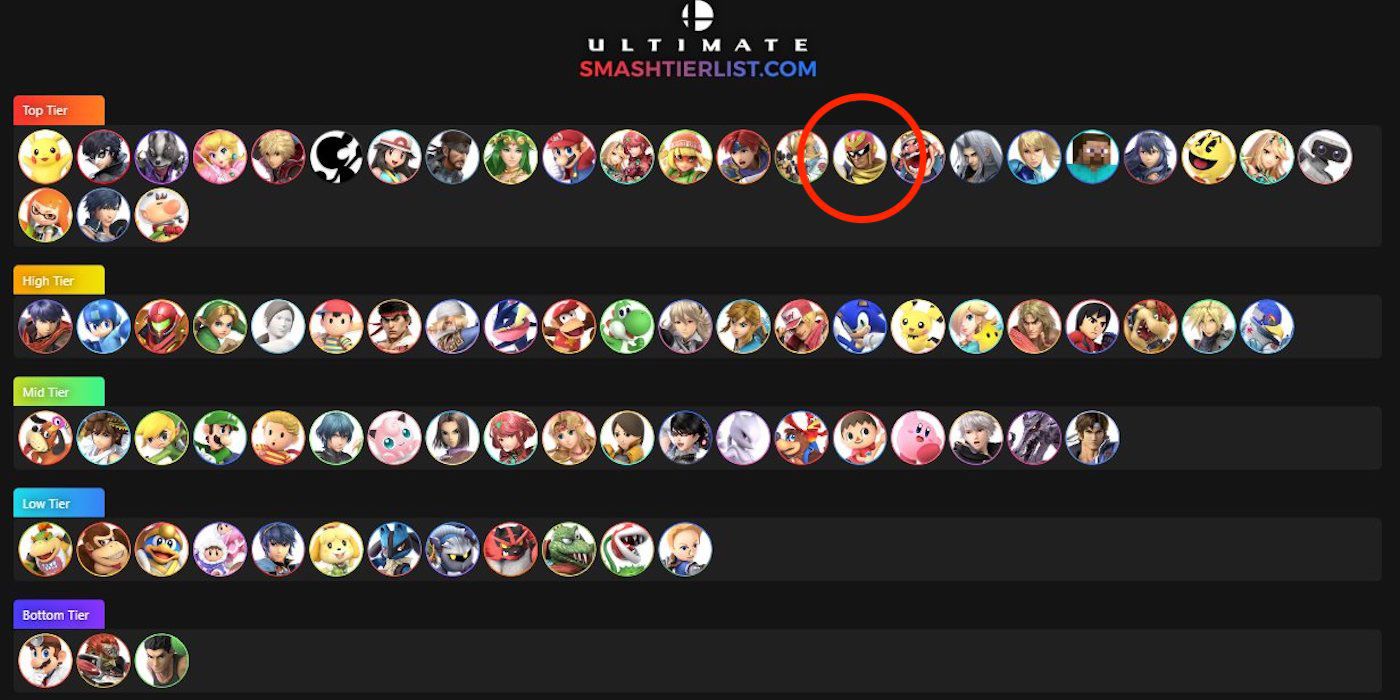 Smash Ultimate 11.0 Tier List: Why Captain Falcon Has Surged To The Top ESAM Tier List