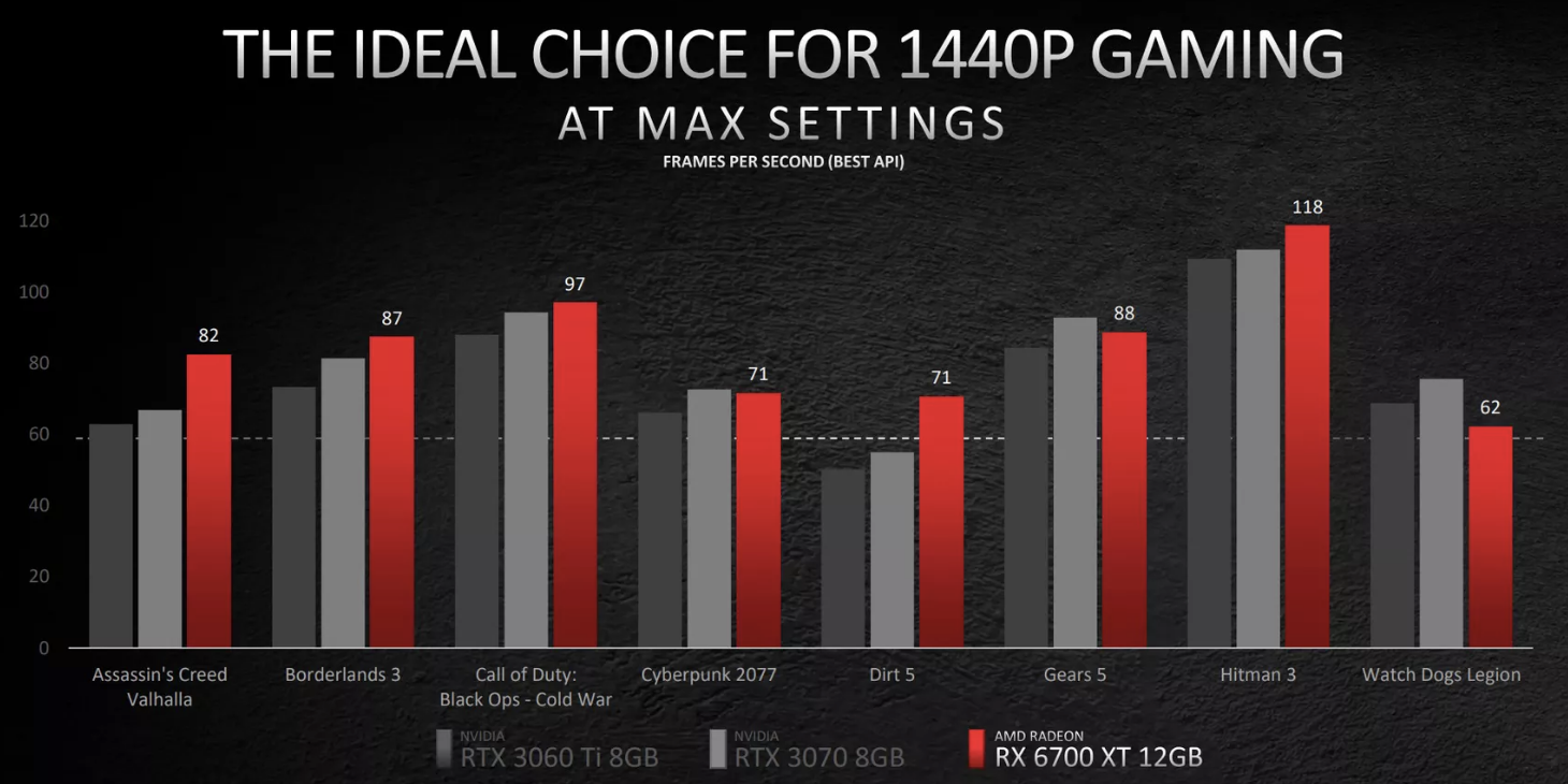 AMD Radeon RX 6700 XT Specs & Features: What You Need To Know