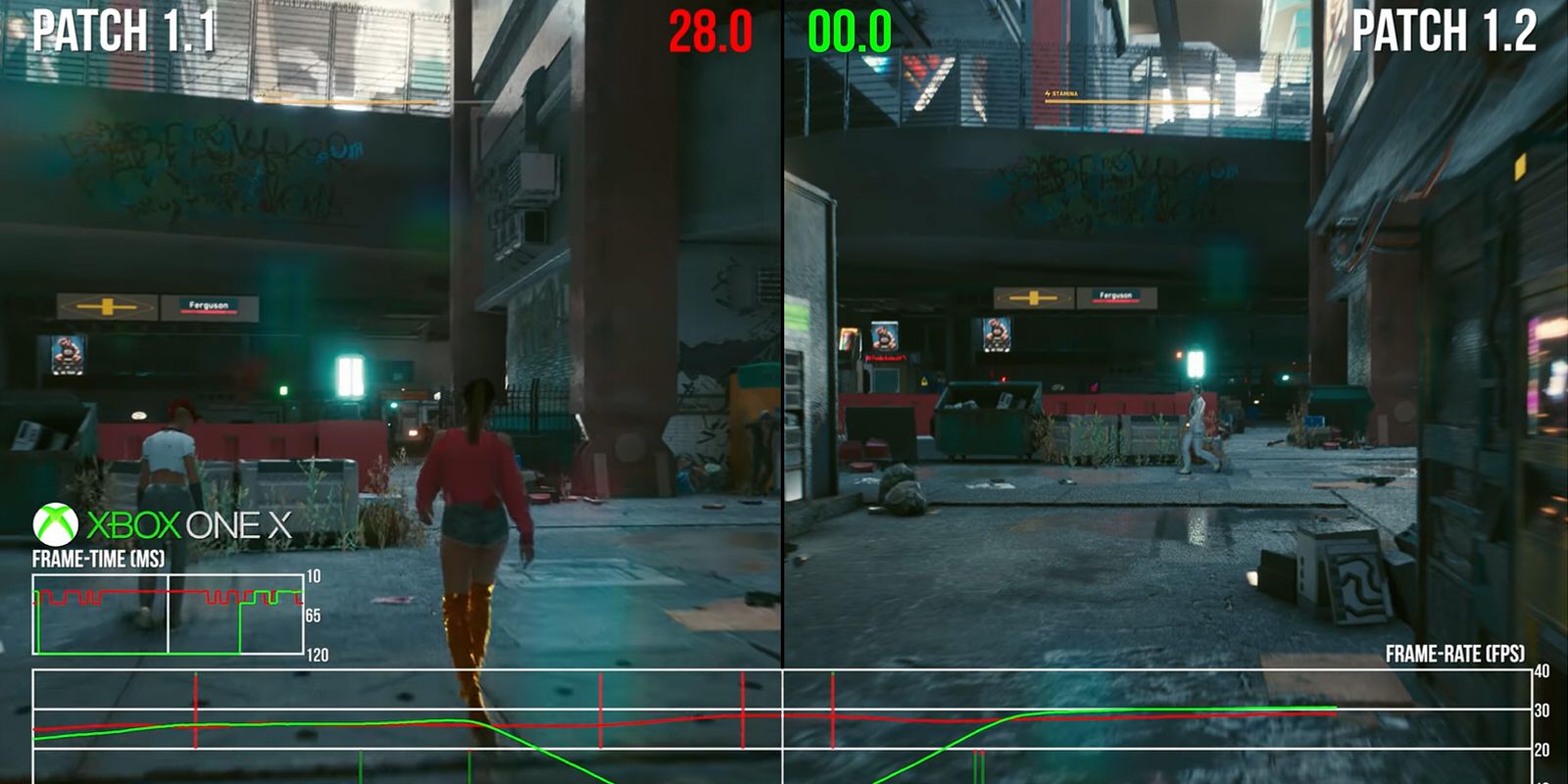 Cyberpunk 2077 Frame Rate Comparison