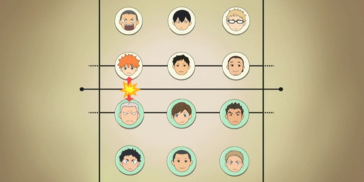 The rotation of the volleyball as depicted in the Haikyuu anime.