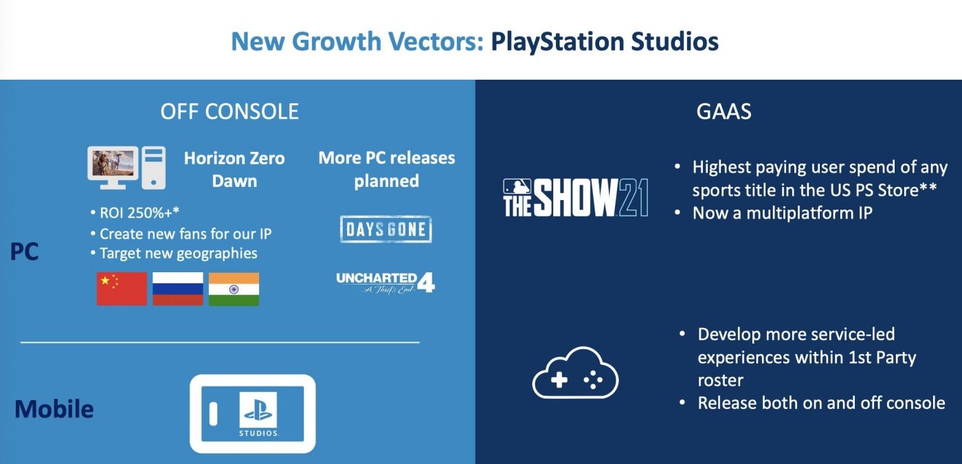 Sony May 2021 PlayStation Studios Uncharted 4 PC
