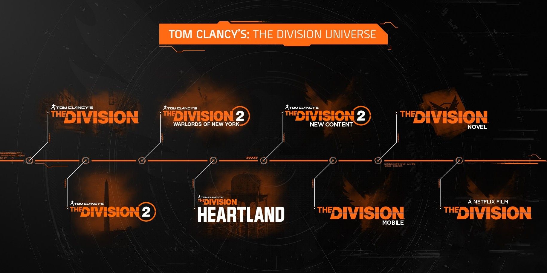 The Division Universe Map