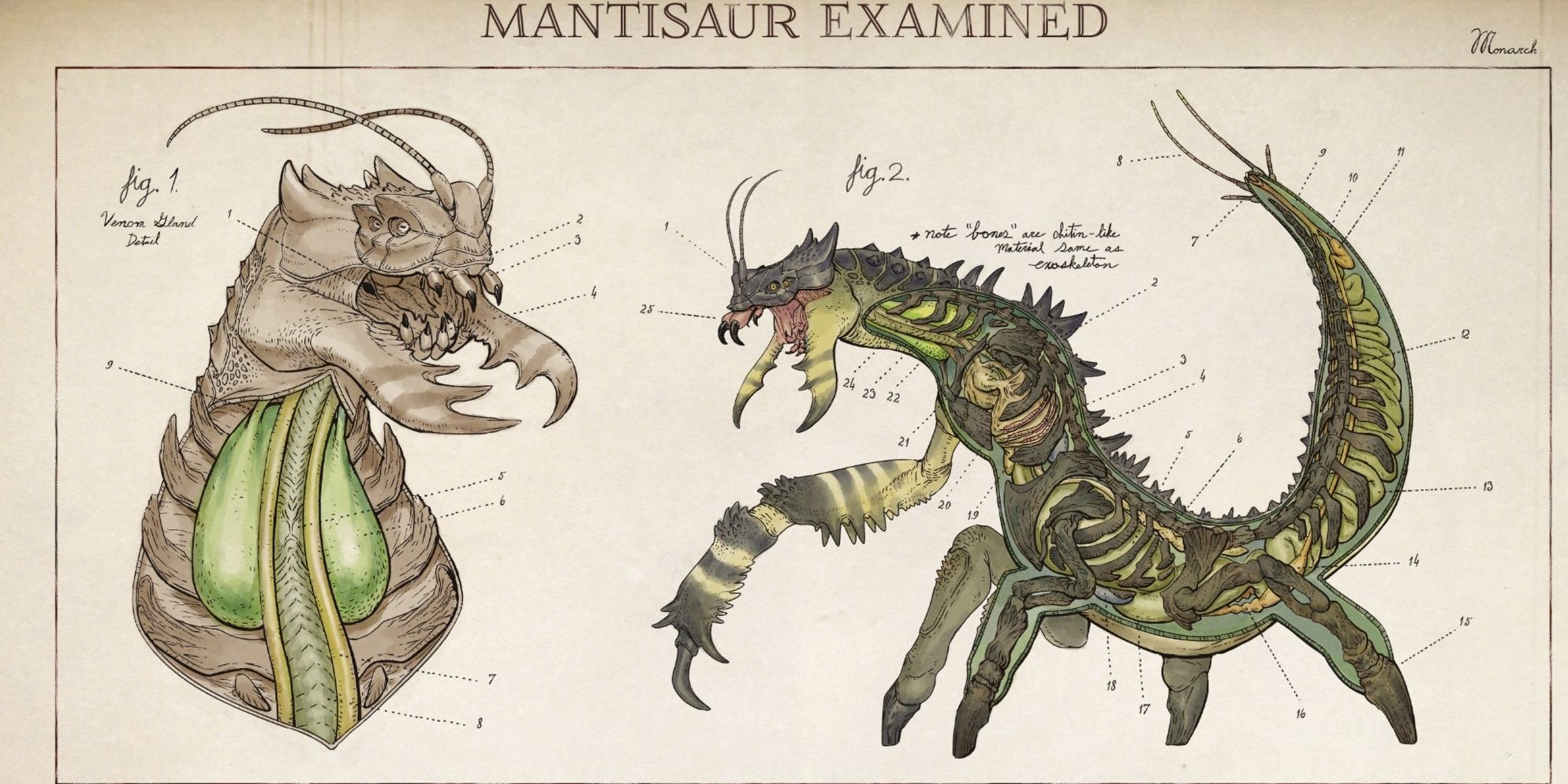 Mega Raptidon The Outer Worlds: Every Mega Creature & Where To Find Them
