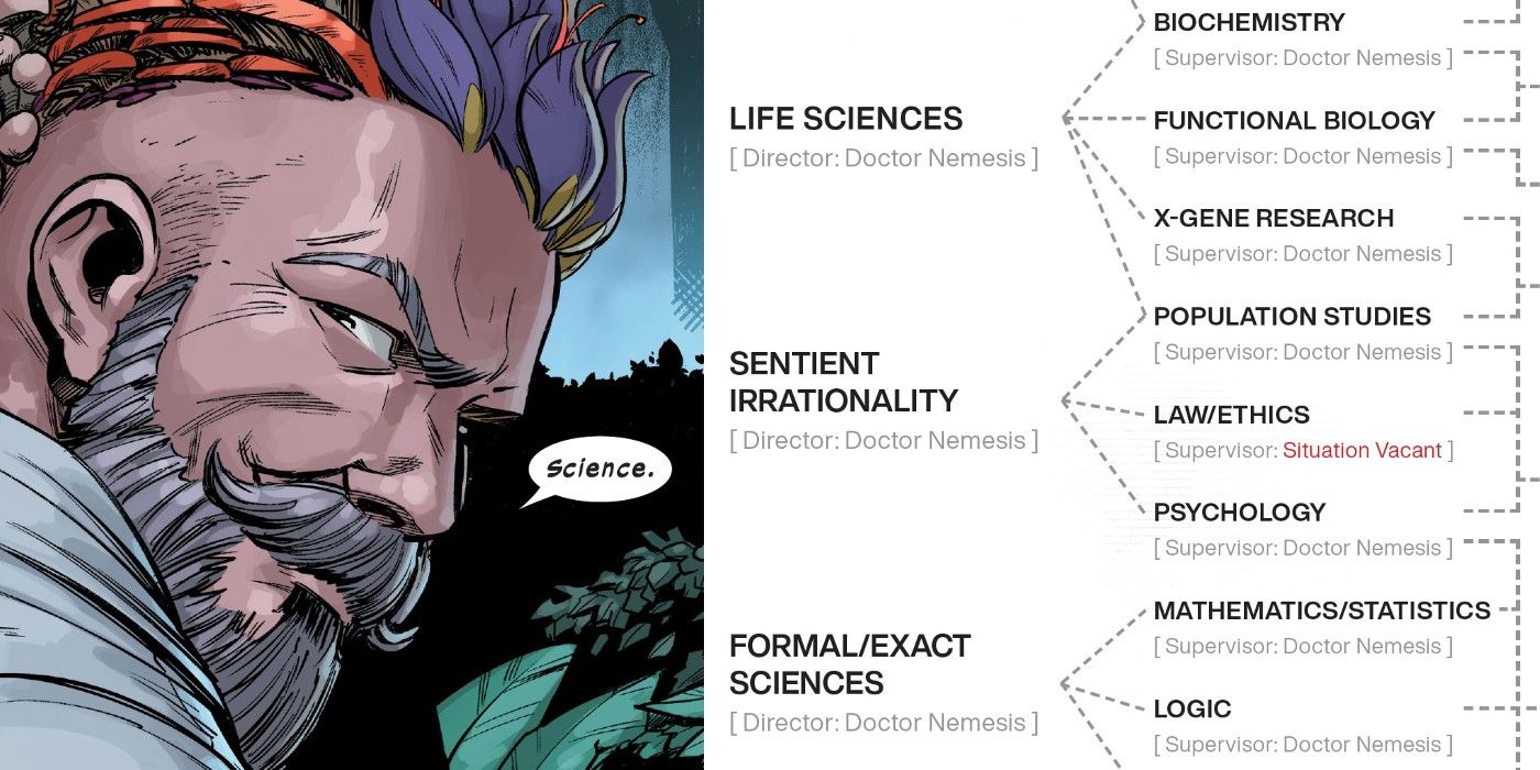 X-Men Doctor Nemesis