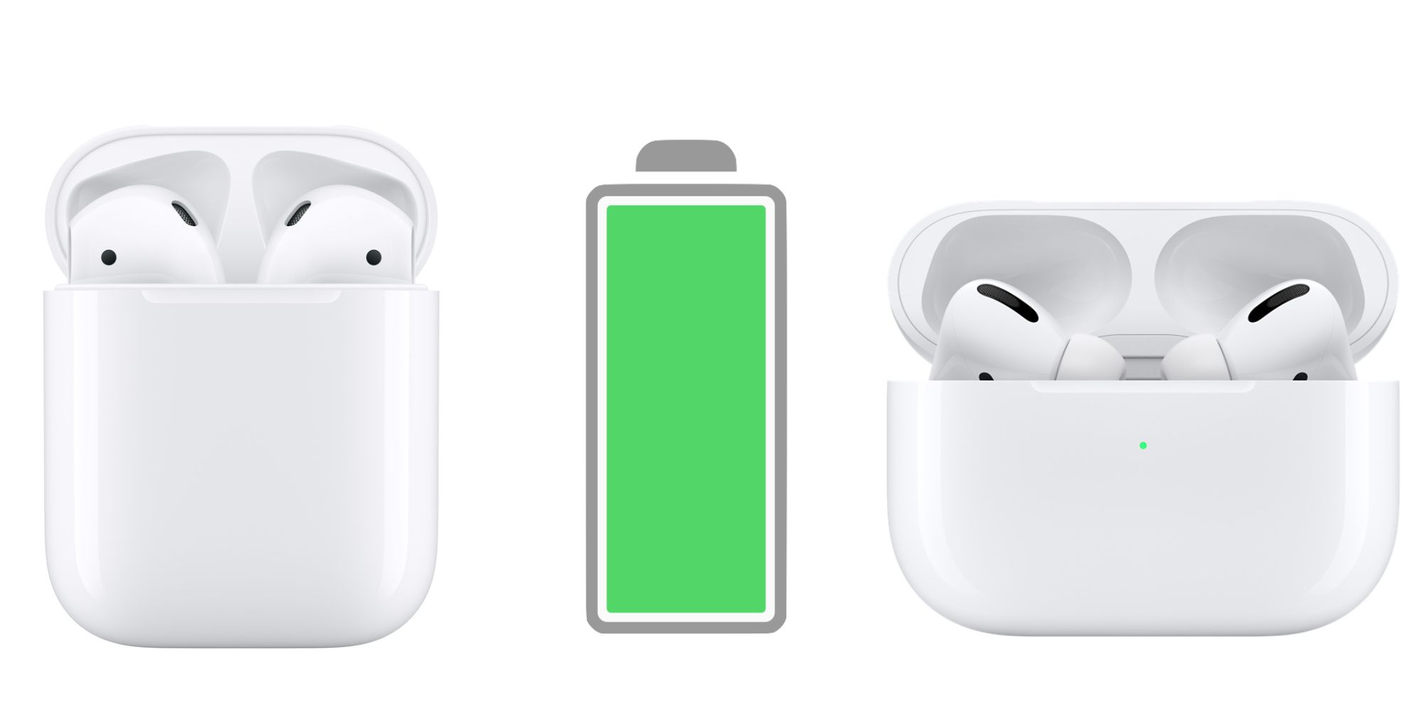 AirPods 2 and AirPods Pro with battery icon
