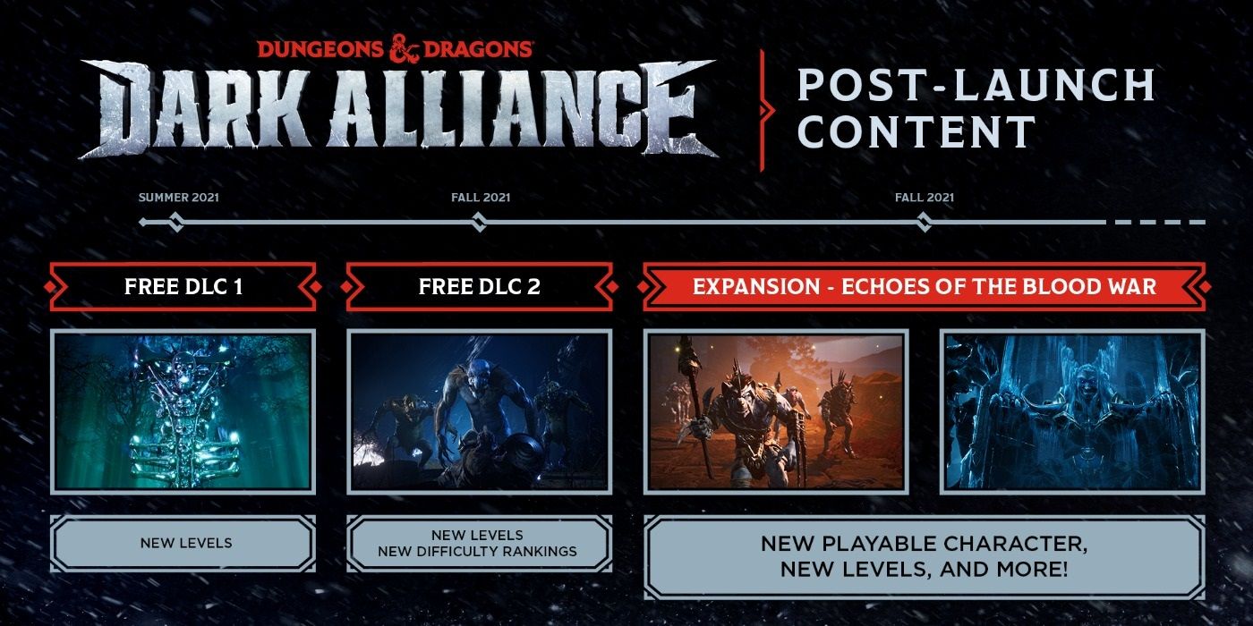 Dungeons &amp; Dragons Dark Alliance Roadmap