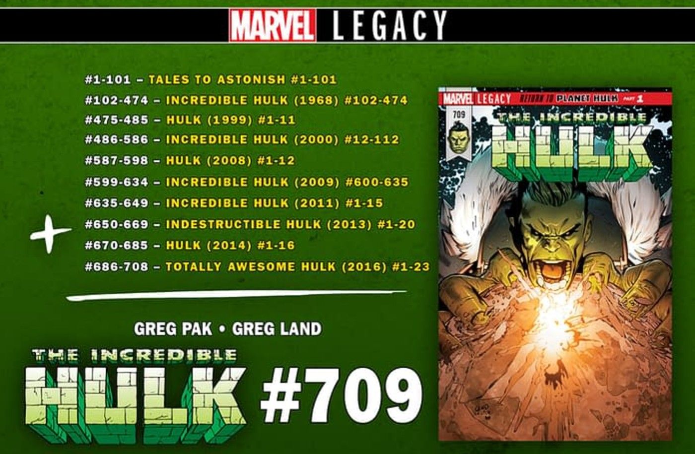 Hulk Marvel Legacy Numberin