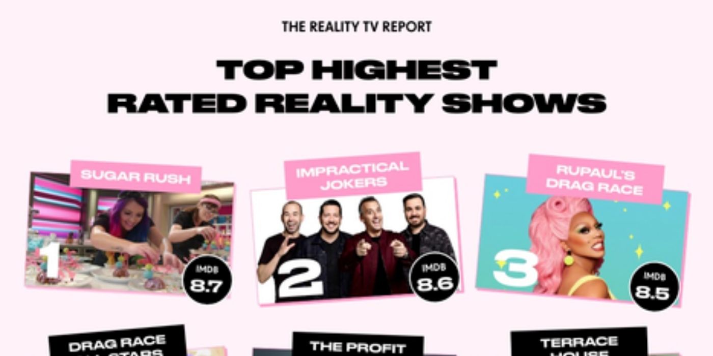 most watched reality tv show in the world