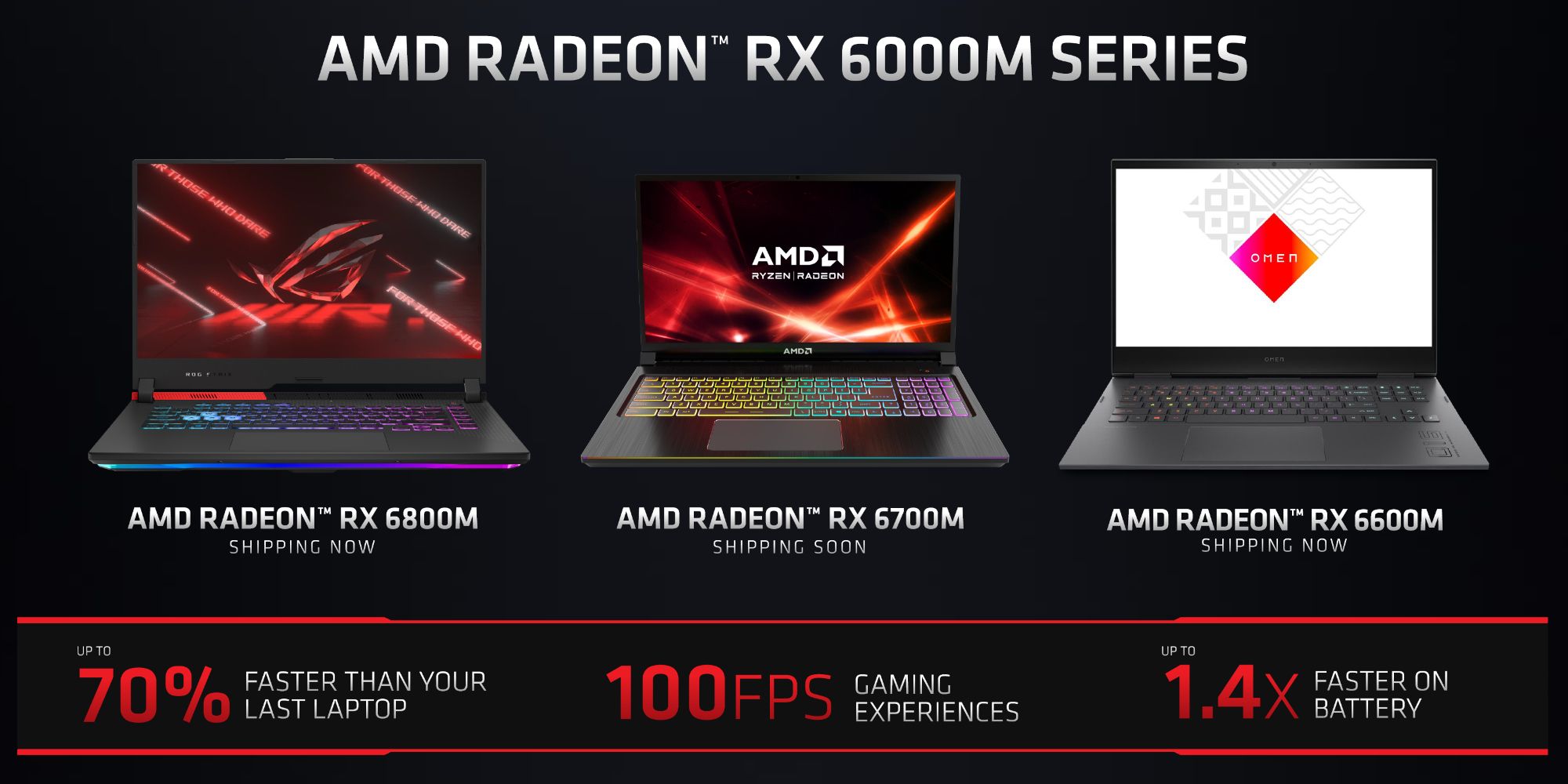 What AMD’s New Radeon RX 6000M Series Means For Gaming Laptops