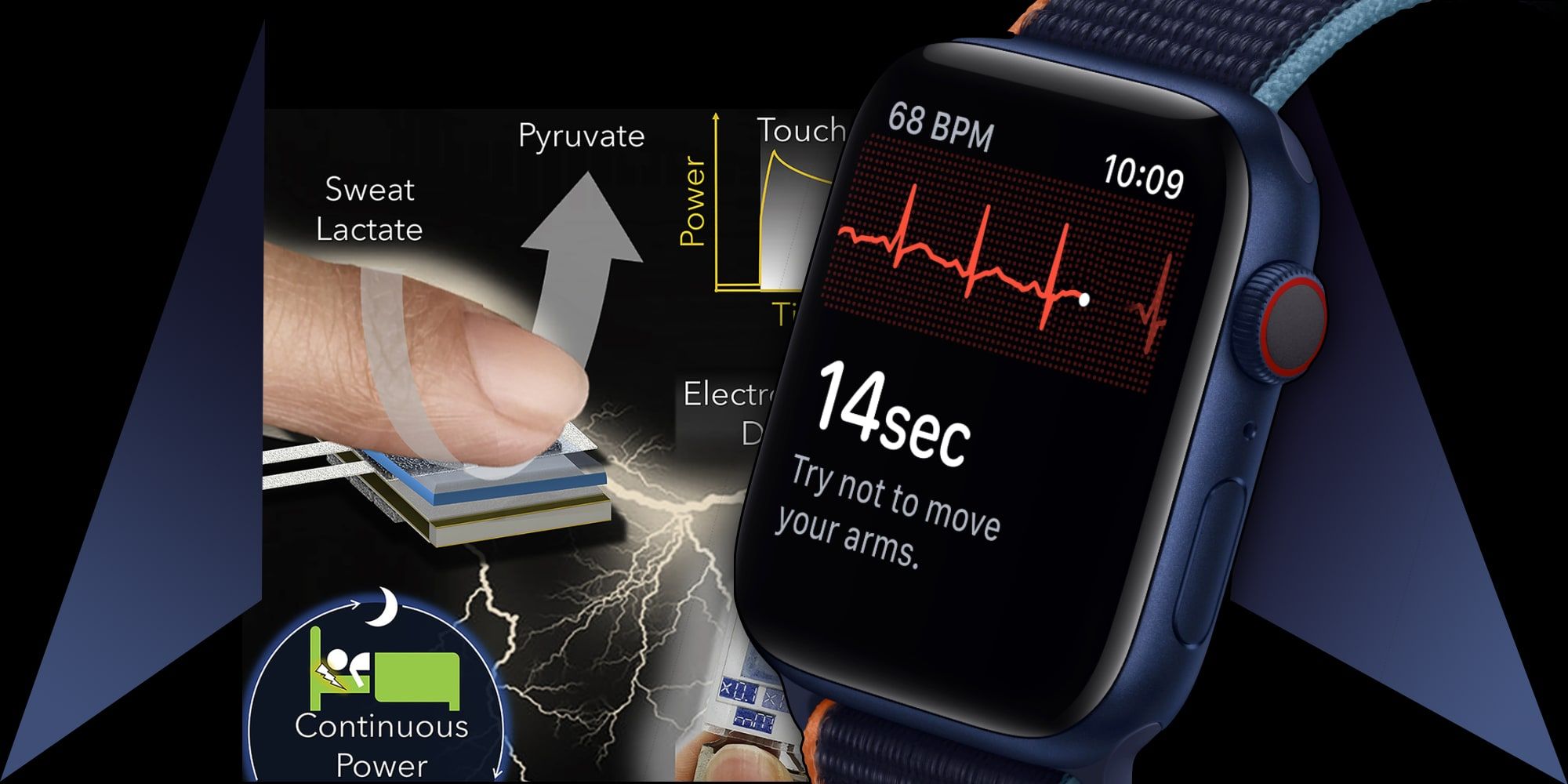 Apple Watch Series 6 Over Sweat Power Generation Slide
