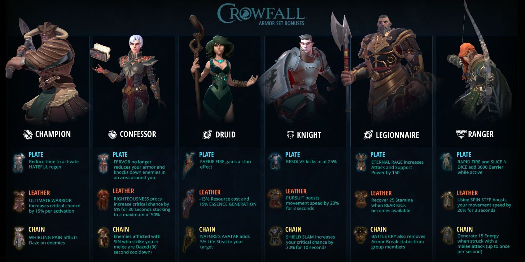 Crowfall Best Ranger Build Tips Gear Strategies