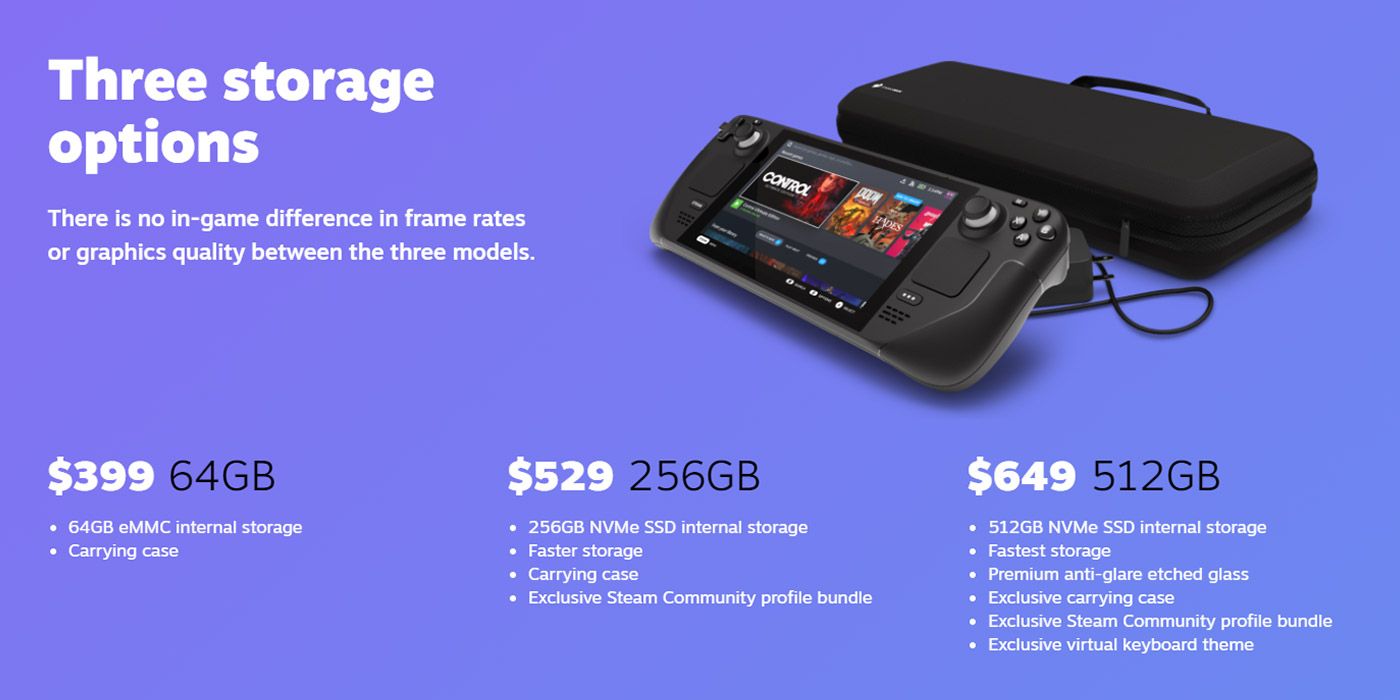 Shot of the pricing options for the Steam Deck