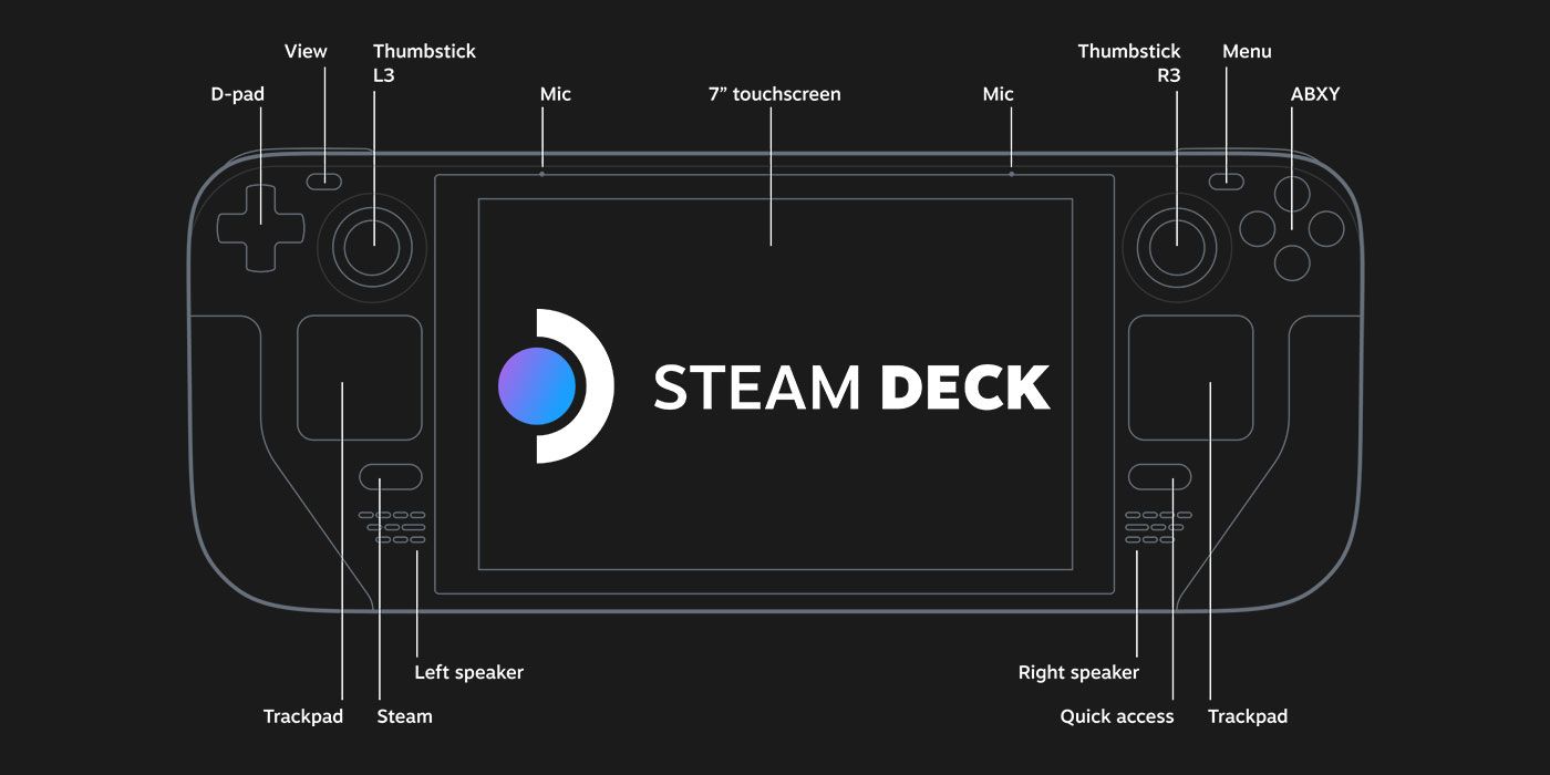 Steam Deck Full Specs Reveal Missing Storage &amp; Performance Info