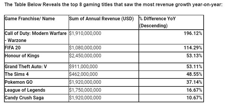 Gaming-Revenue-Growth.jpg