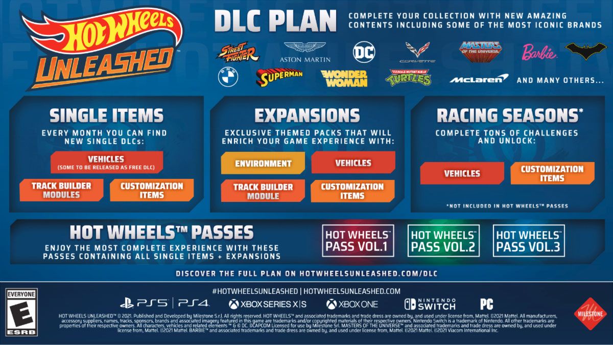 Hot Wheels Unleashed DLC Roadmap