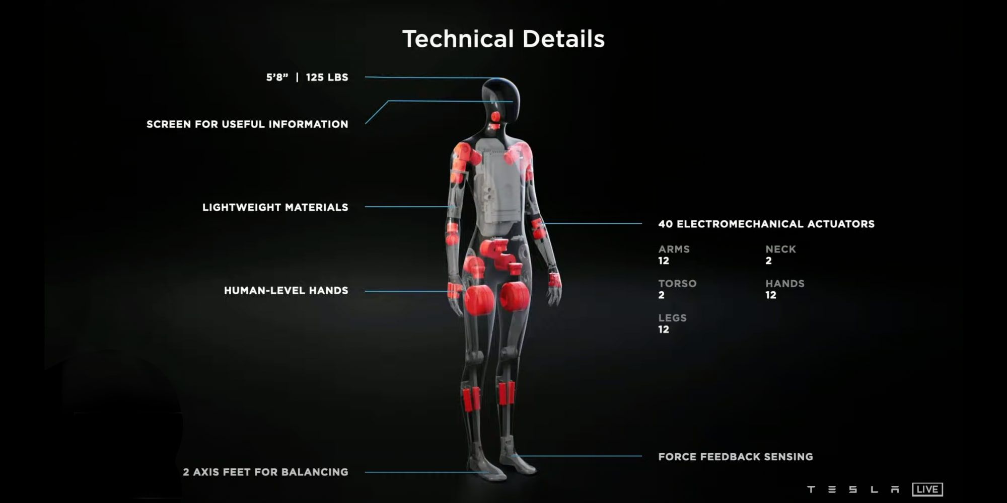 Tesla Bot Actuators Techical Details