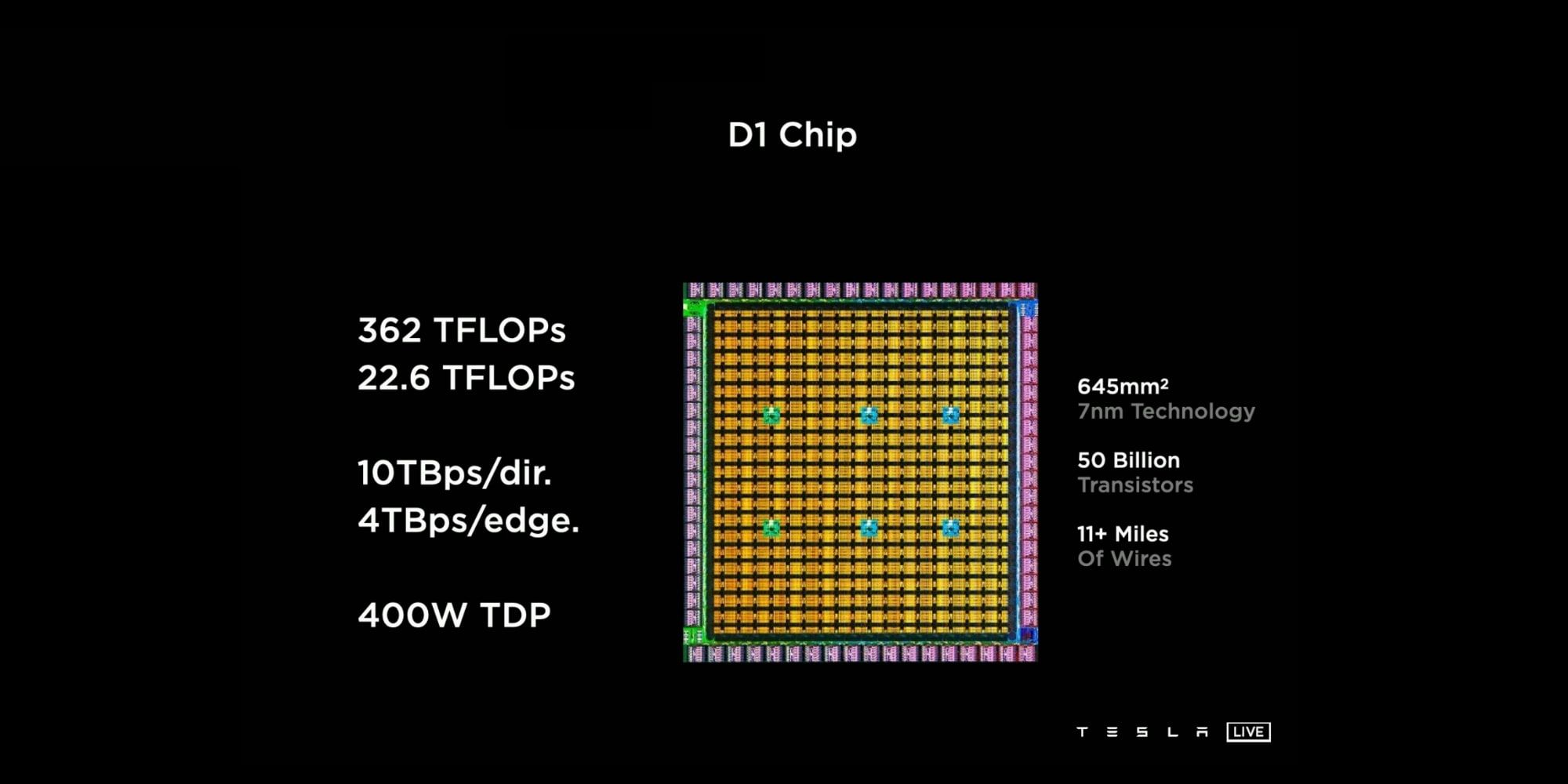 Tesla Dojo Supercomputer D1 Chip
