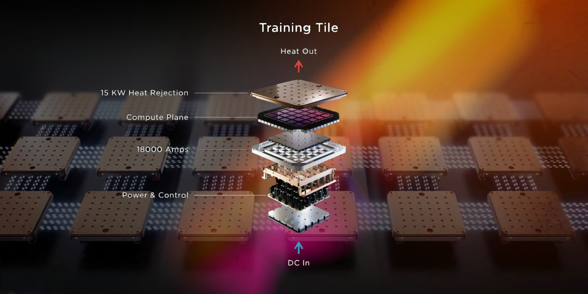 Tesla Dojo Supercomputer Training Tile 25 D1 Chips