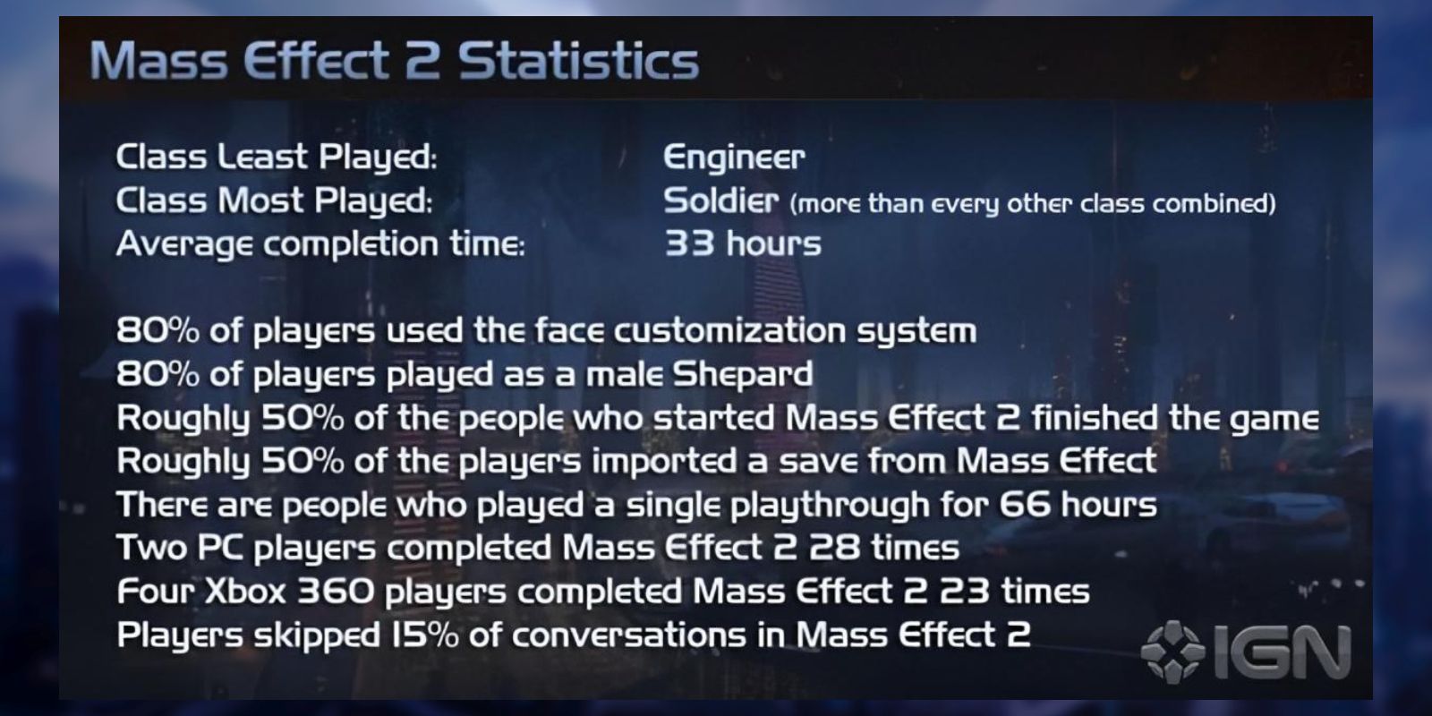 Mass Effect Statistic. Crazy Mass. Least player