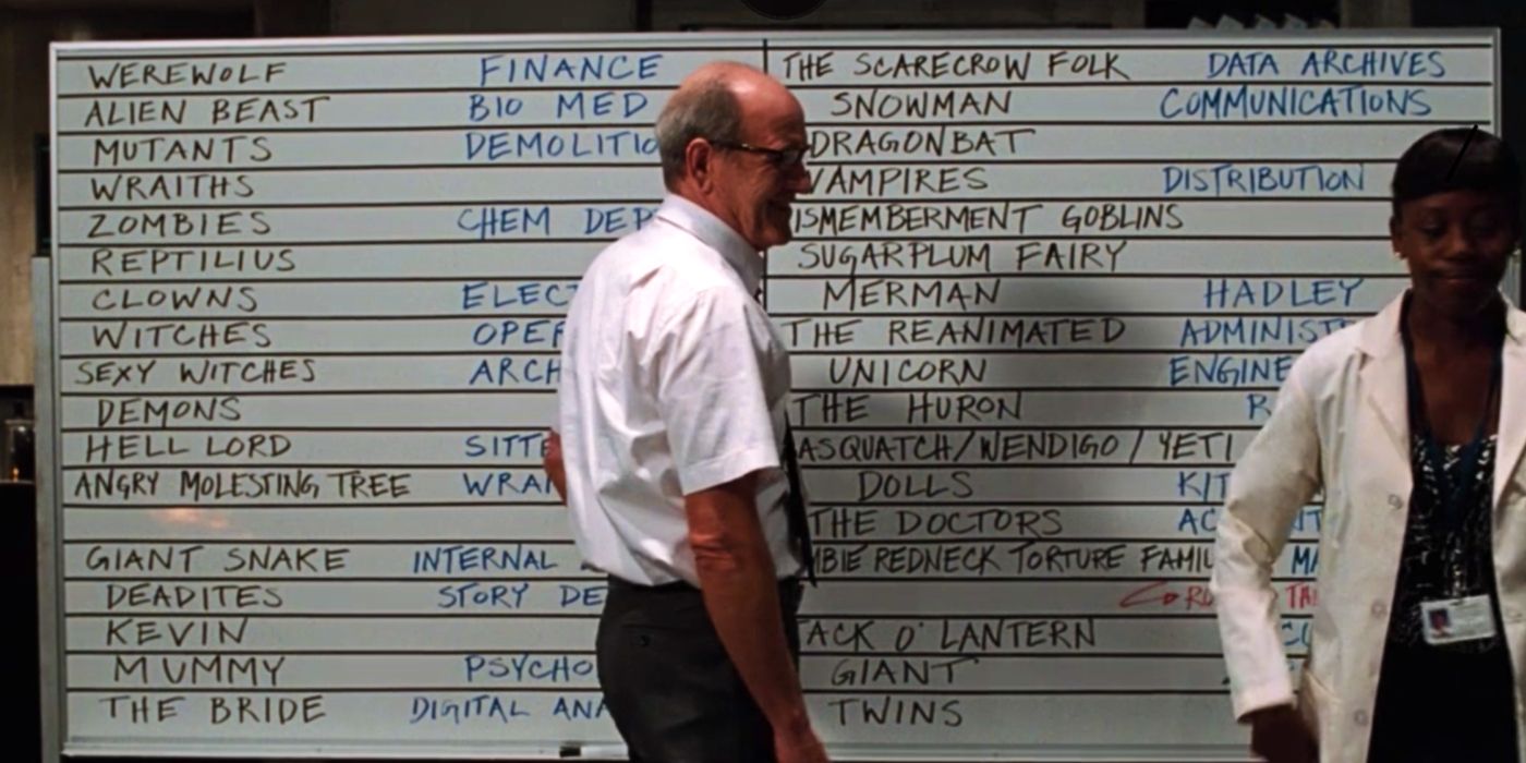 Steve in front of the white board with monster names in The Cabin In The Woods