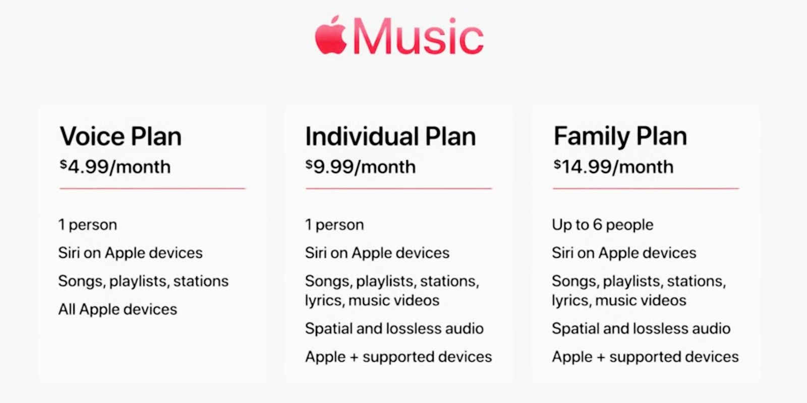 Apple Music Voice Plan: What Is It & Should You Subscribe?