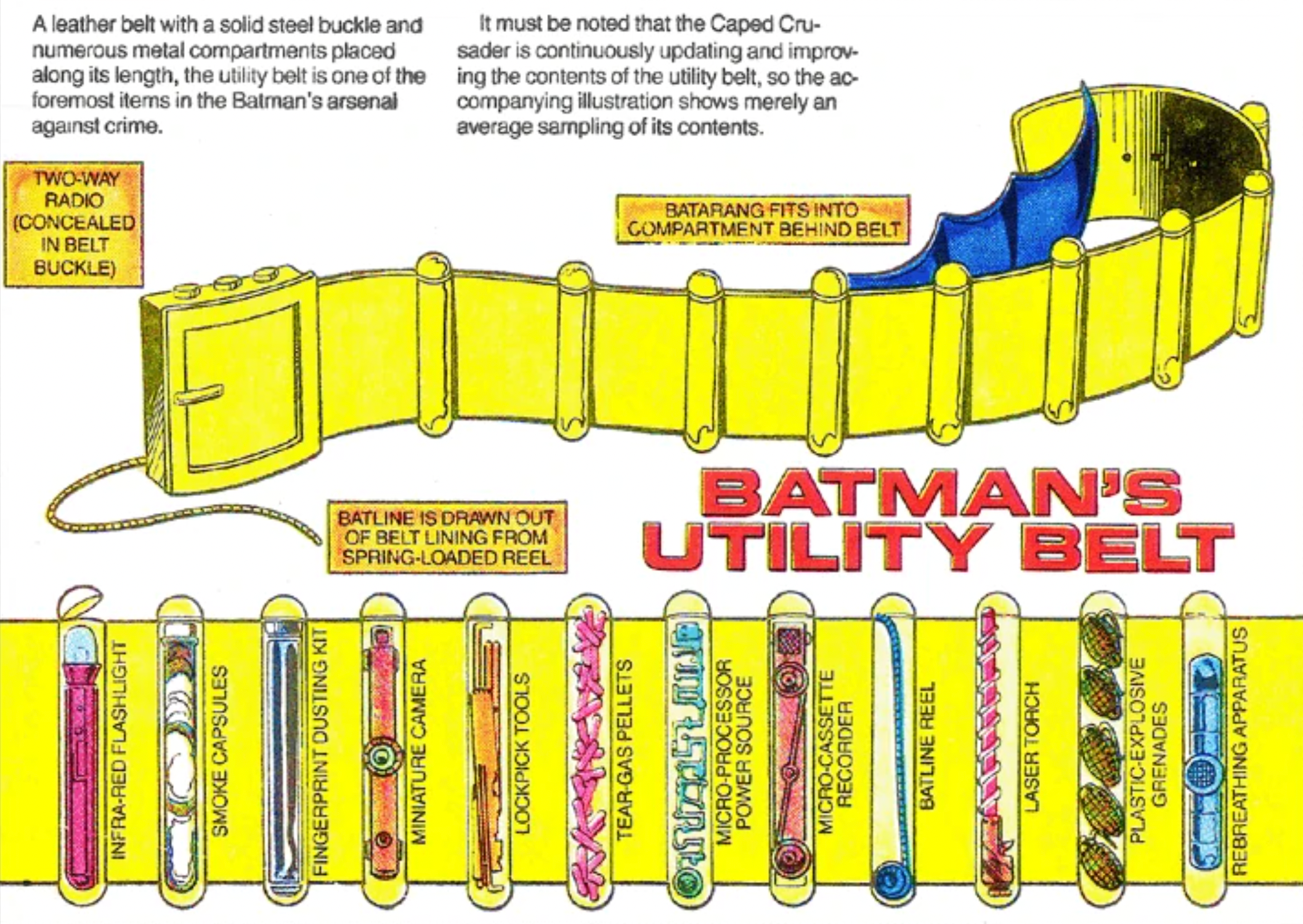 Schematic of Batmans utility belt