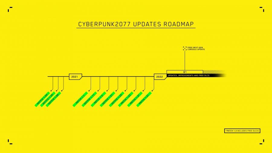 Cyberpunk 2077 new updates roadmap