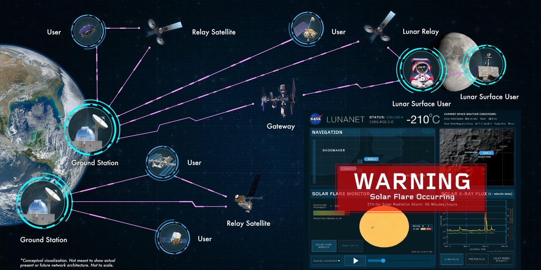 NASA Develops For The Moon And Beyond