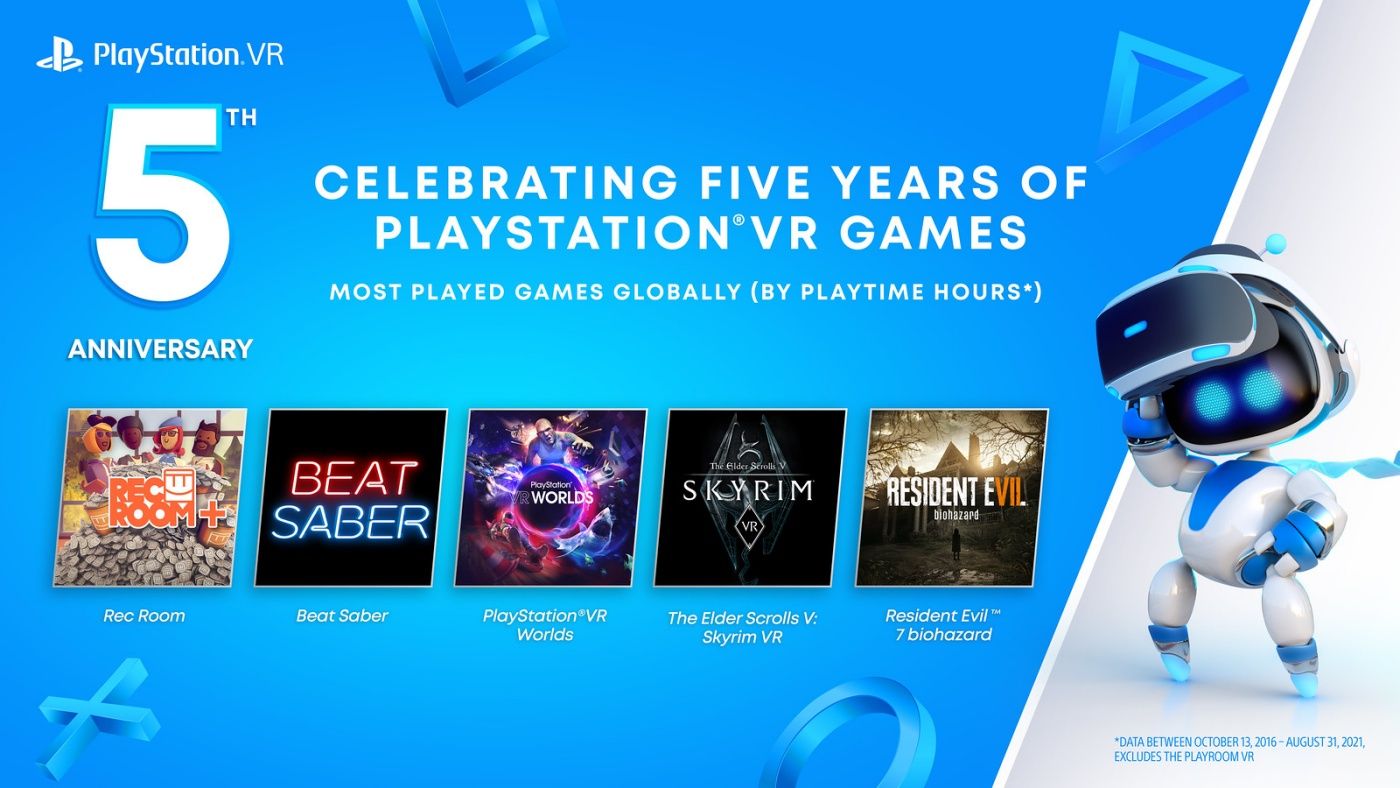 PSVR most played games 5th anniversary