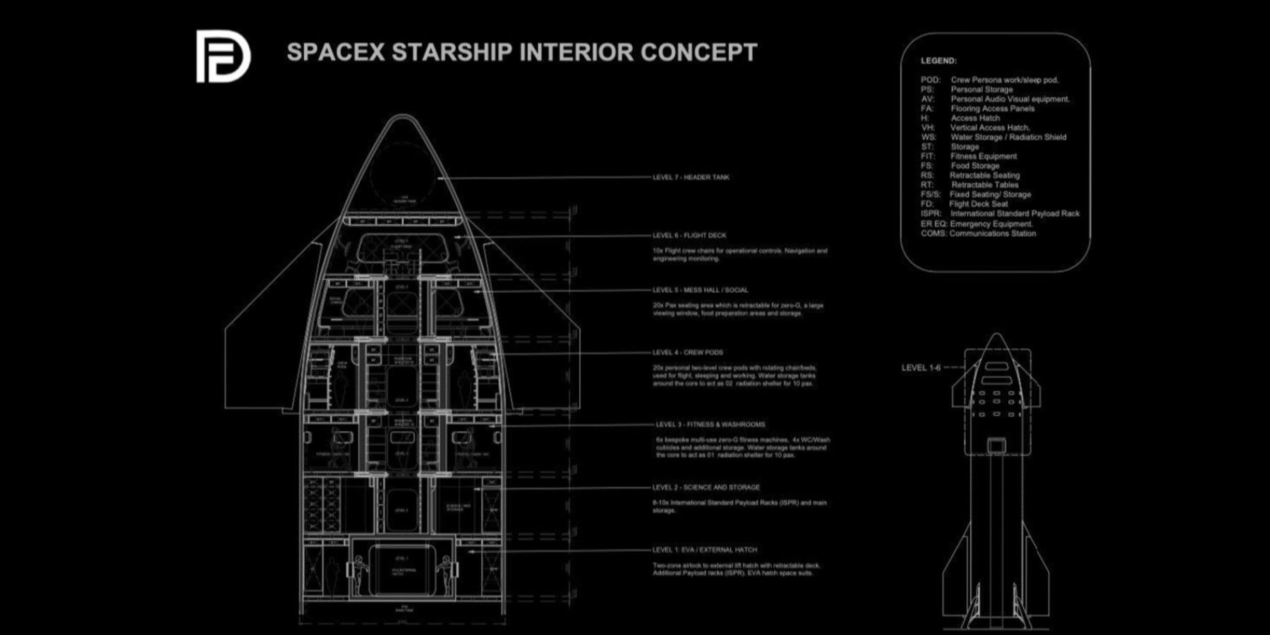 NASA Insider Thinks Space Agency Is Ignoring SpaceX’s Starship – Here’s Why