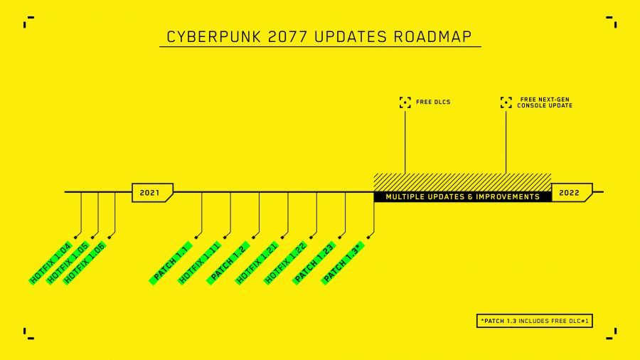 cyberpunk 2077 old updates roadmap