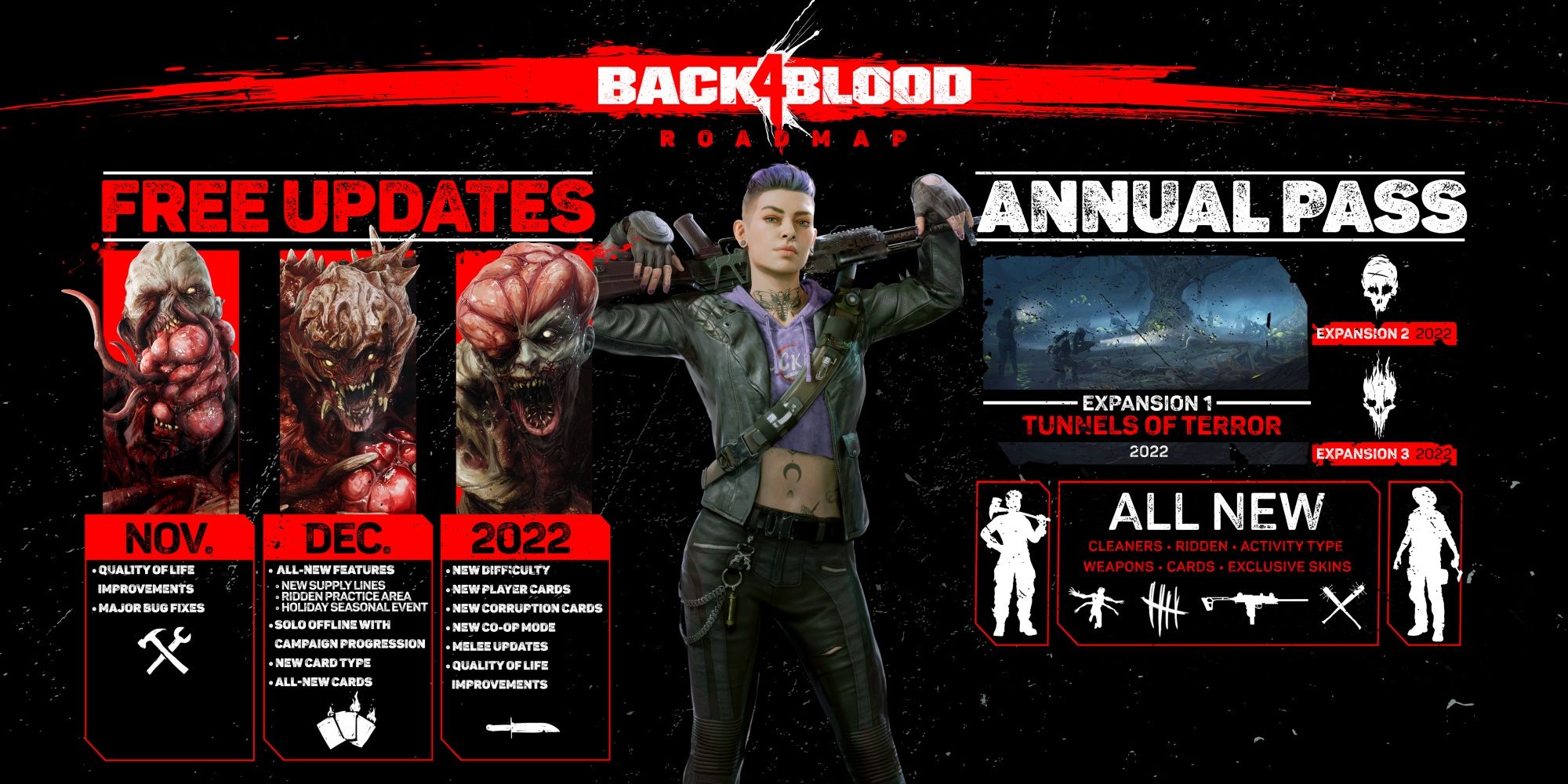 Back 4 Blood Update Roadmap Includes Solo Offline Mode In December