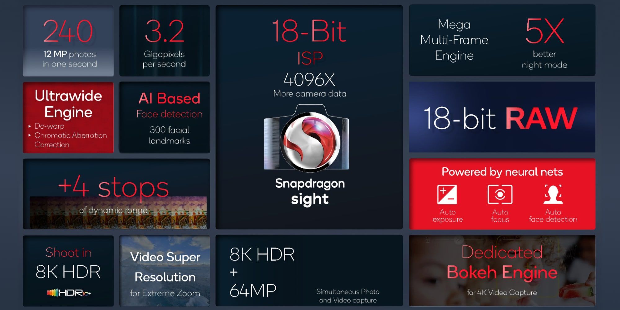 Qualcomm Snapdragon Sight 8 Gen 1 Features Graphic