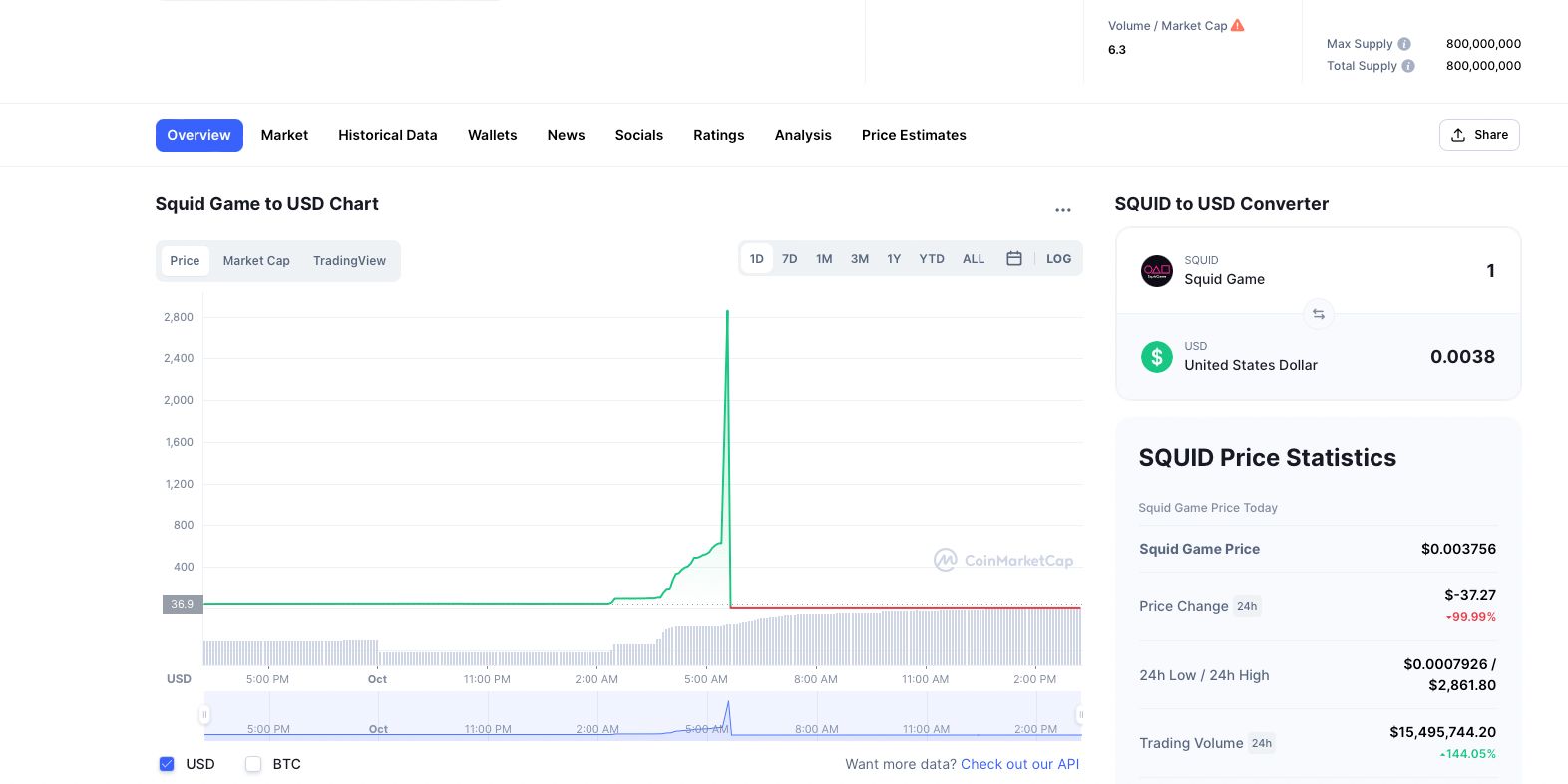 squid game crypto price inr chart