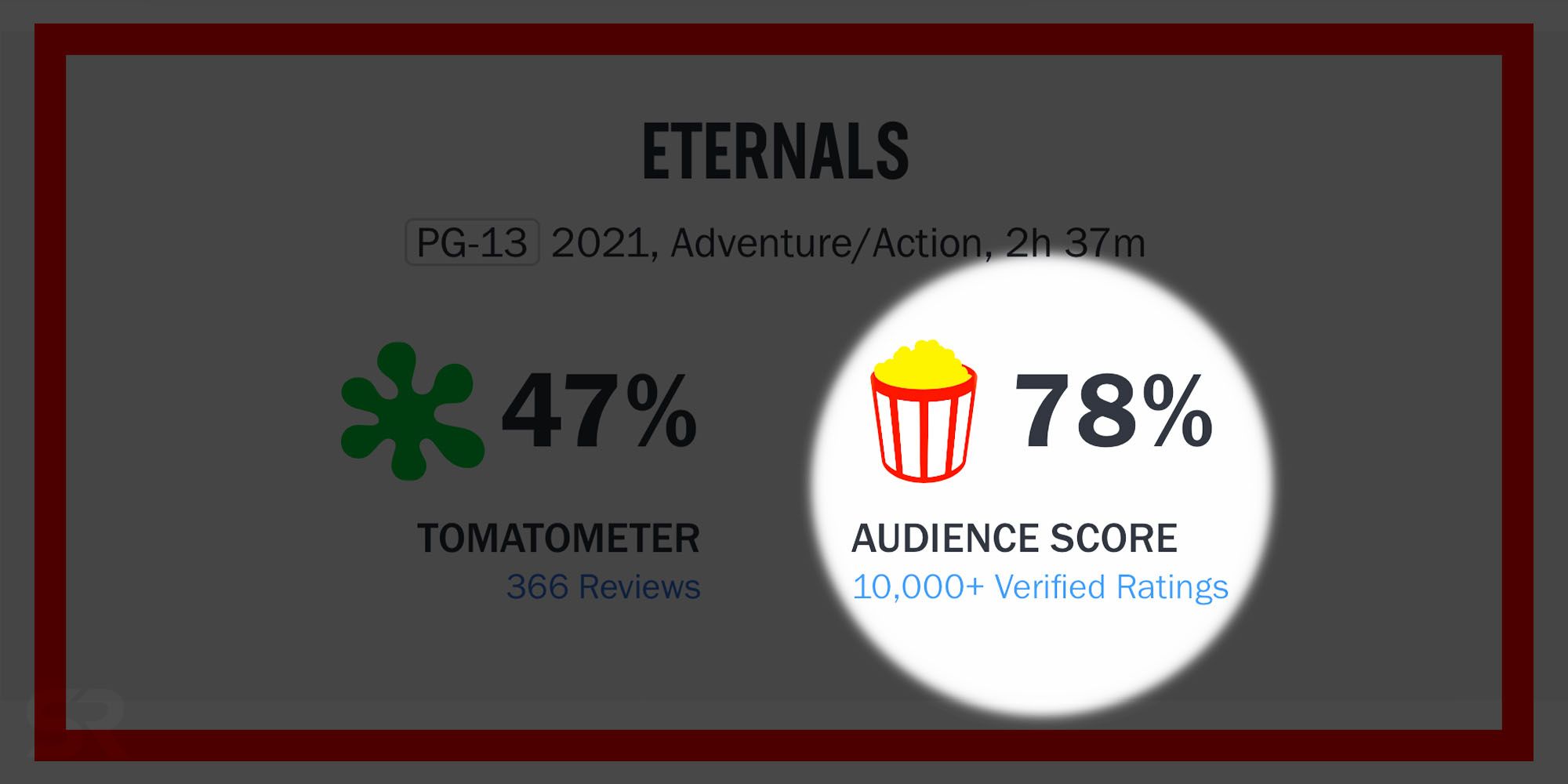 Rotten tomatoes Audience score is most important for movie performance